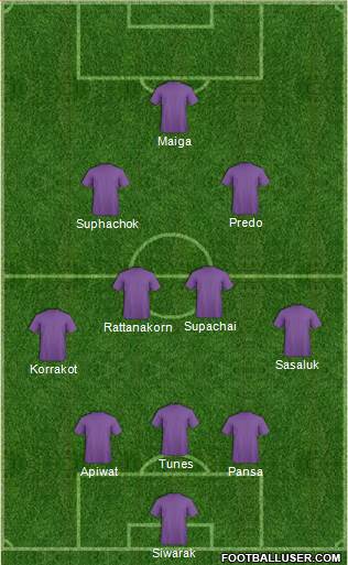 Fifa Team Formation 2019