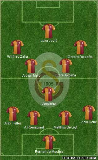 Galatasaray SK Formation 2019