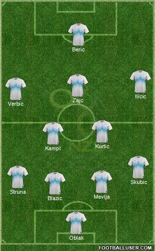 Slovenia Formation 2019