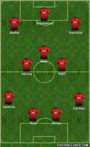 Manchester United Formation 2019