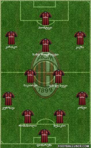 A.C. Milan Formation 2019