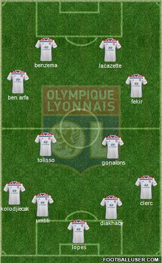 Olympique Lyonnais Formation 2019