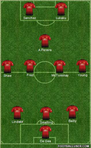 Manchester United Formation 2019