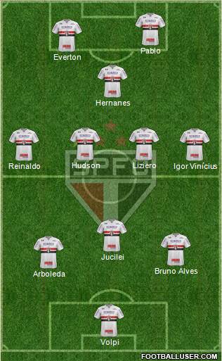 São Paulo FC Formation 2019