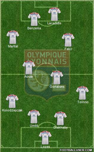 Olympique Lyonnais Formation 2019