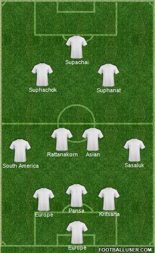Fifa Team Formation 2019