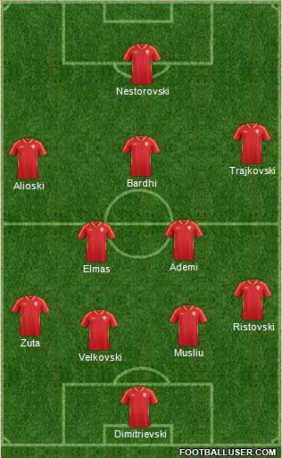 FYR Macedonia Formation 2019