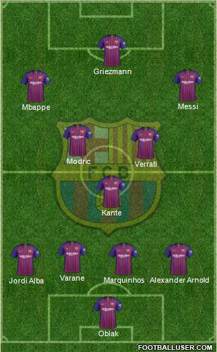 F.C. Barcelona Formation 2019