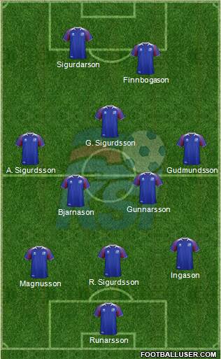 Iceland Formation 2019