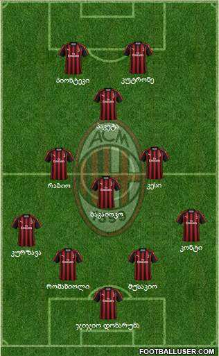 A.C. Milan Formation 2019
