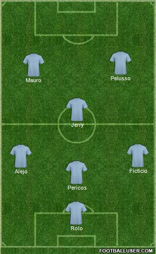 Dream Team Formation 2019