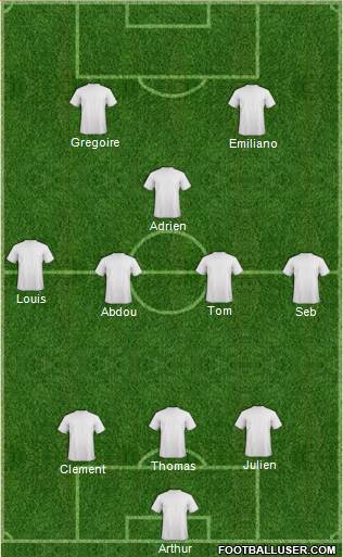 Football Manager Team Formation 2019