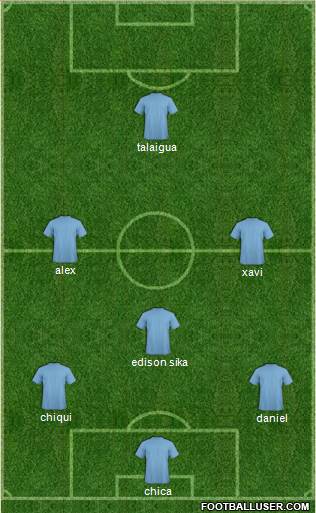 Champions League Team Formation 2019