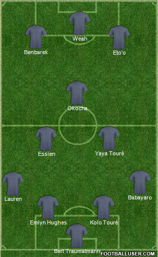 Dream Team Formation 2019