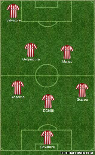 Sunderland football formation