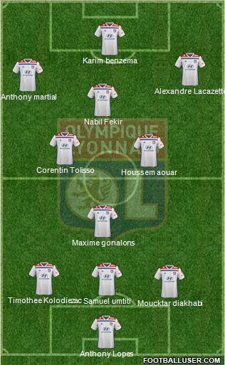 Olympique Lyonnais Formation 2019