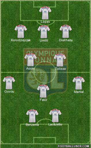 Olympique Lyonnais Formation 2019