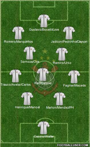 SC Corinthians Paulista Formation 2019