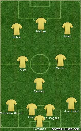 Champions League Team Formation 2019