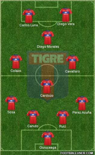Tigre Formation 2019