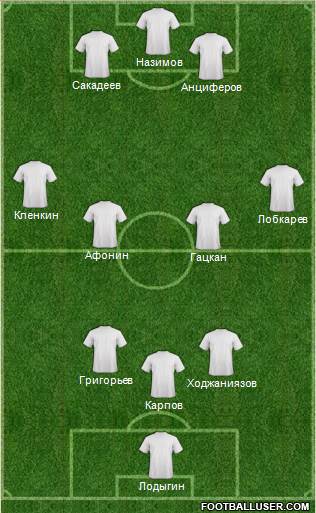 Dream Team Formation 2019
