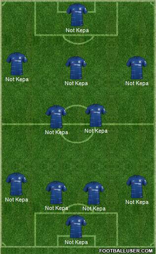 Chelsea Formation 2019