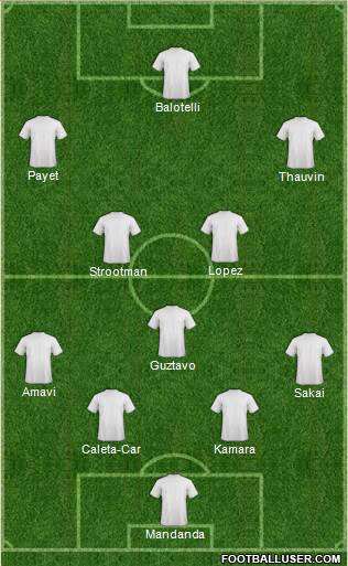 Football Manager Team Formation 2019