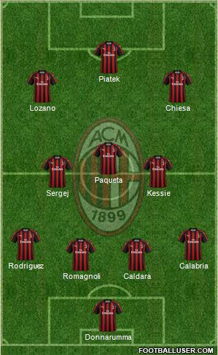 A.C. Milan Formation 2019
