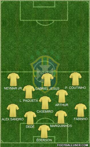 Brazil Formation 2019
