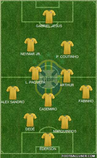 Brazil Formation 2019