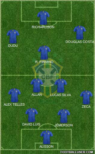 Brazil Formation 2019