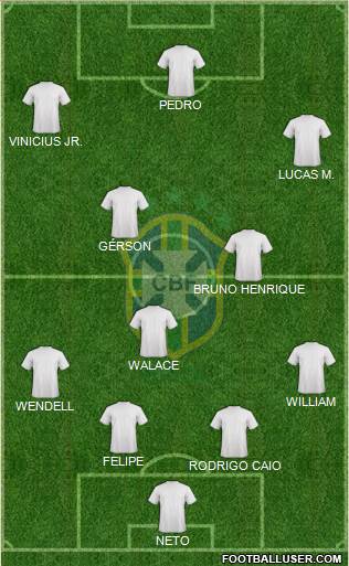 Brazil Formation 2019
