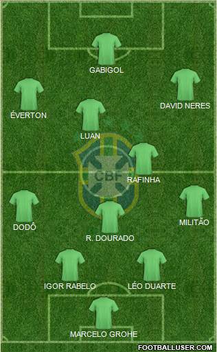 Brazil Formation 2019