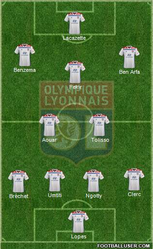 Olympique Lyonnais Formation 2019