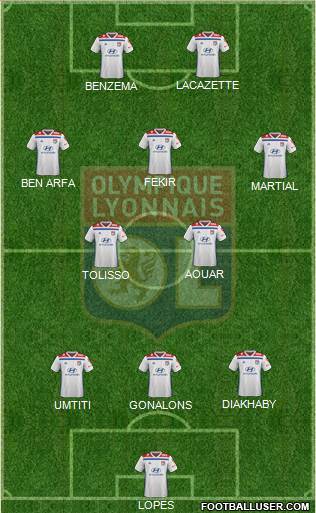 Olympique Lyonnais Formation 2019
