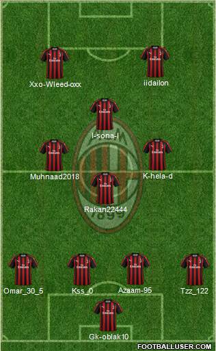 A.C. Milan Formation 2019