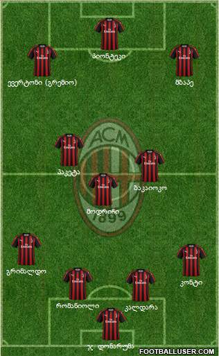 A.C. Milan Formation 2019