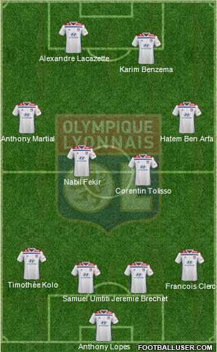 Olympique Lyonnais Formation 2019