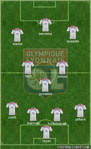 Olympique Lyonnais Formation 2019