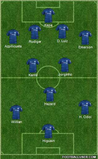 Chelsea Formation 2019