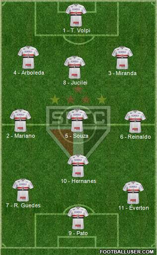 São Paulo FC Formation 2019