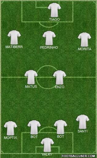 Dream Team Formation 2019