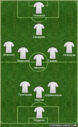 Dream Team Formation 2019