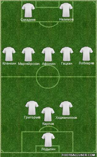 Dream Team Formation 2019