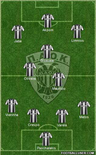 AS PAOK Salonika Formation 2019