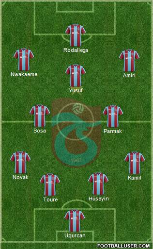 Trabzonspor Formation 2019