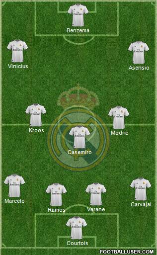 Real Madrid C.F. Formation 2019