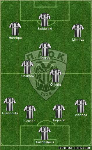 AS PAOK Salonika Formation 2019