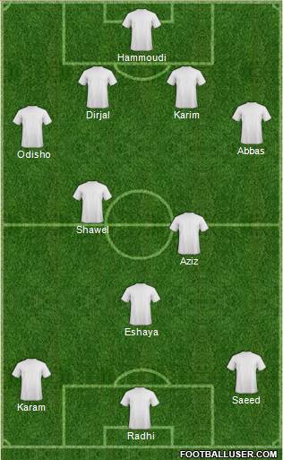 Dream Team Formation 2019