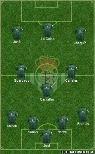 Real Betis B., S.A.D. Formation 2019